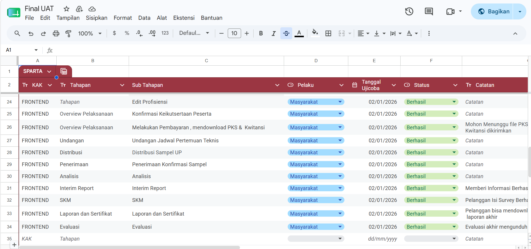 User Acceptance Testing (UAT) – SPARTA